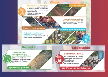 Córdoba Resources