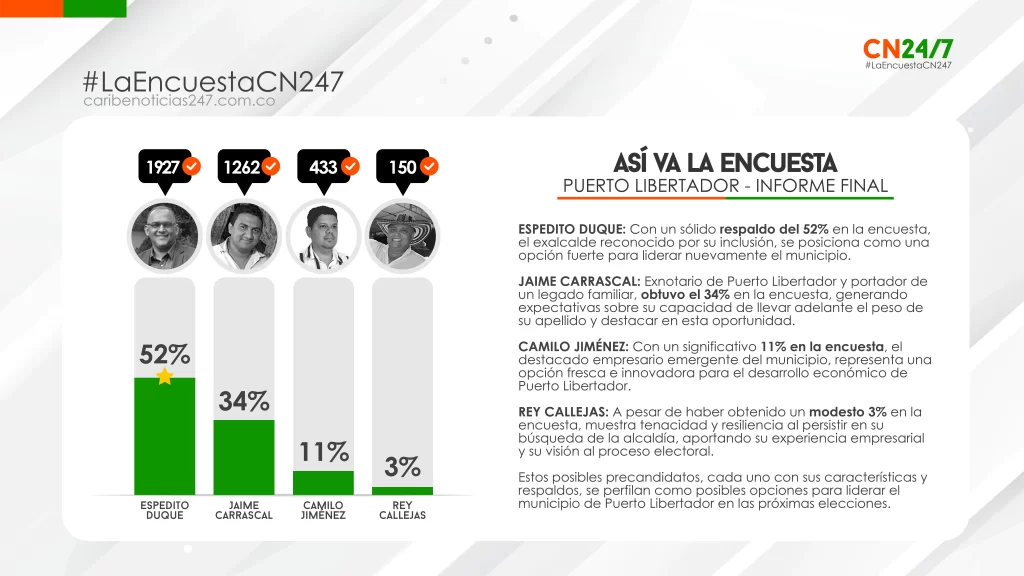 Panorama político en Puerto Libertador